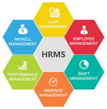 hris rafi org ph|Top 10 HR Software (HRIS) in The Philippines .
